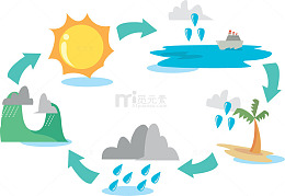大气空气循环