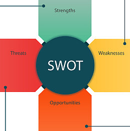 矢量SWOT分析分块PNG图片