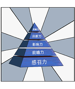 蓝色箭头