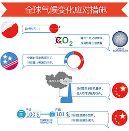 十三五规划可视化设计六