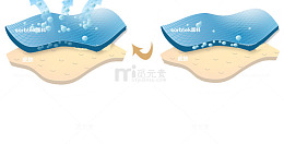 吸湿透气产品素材