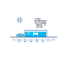 汽车延保服务图标