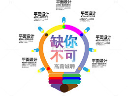 缺你不可招聘海报矢量图