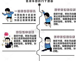 选择华图的理由文案创意设计