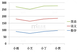 线性成绩单