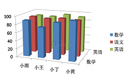 图标成绩单