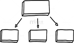 手账总分结构图