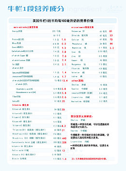 牛栏营养成分