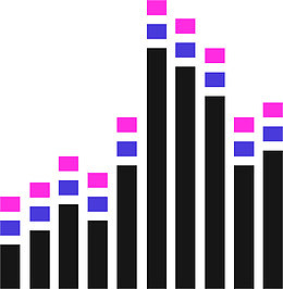 音量大小柱状图