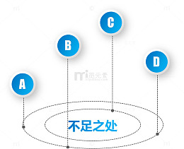 蓝色缺点元素