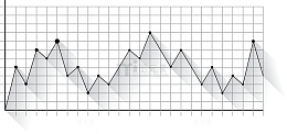 折线矢量分析报表
