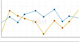 交叉曲线走势图