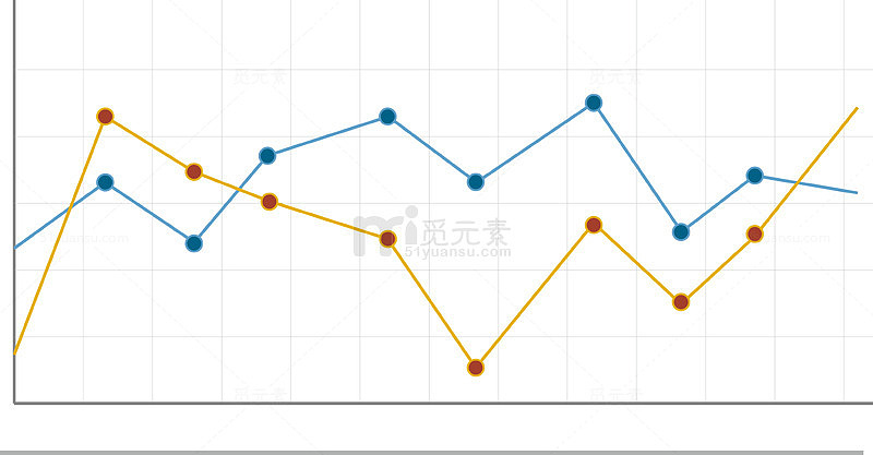 交叉曲线走势图