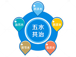 五水共治图标