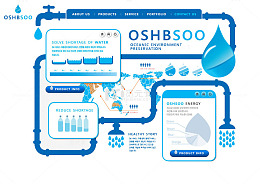 世界上的可循环利用水资源