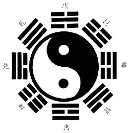 八卦示意图