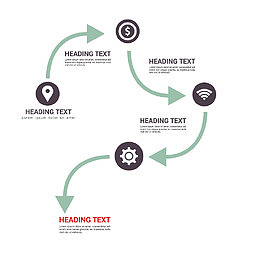 矢量简易产业链示意图