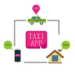 矢量卡通交通示意图产业链