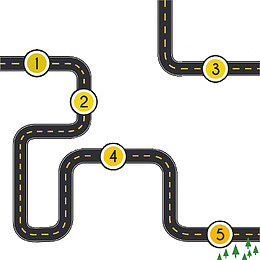 创意道路线路图