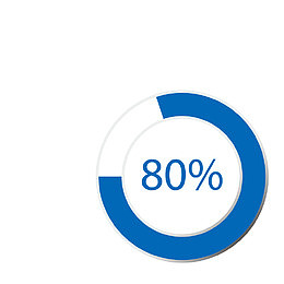 进度80%
