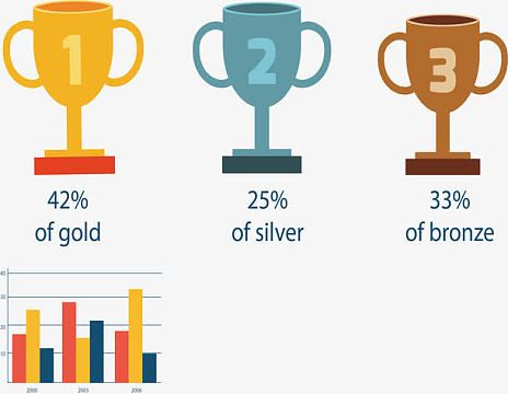 卡通冠军亚军季军奖杯png金银铜奖牌psdpng黄色年会奖牌psdpng彩色