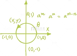 函数大学高等数学