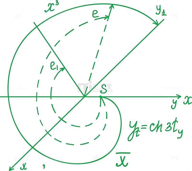 圆圈的高等公式数学