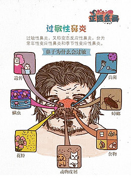 过敏性鼻炎