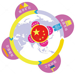 十三五规划可视化设计七
