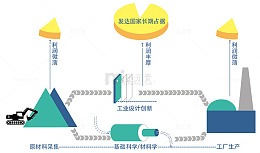 十三五规划可视化教育四