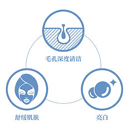 创意卡通手绘毛孔深度清洁