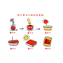 山楂条的制作过程