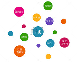 层级关系图 分散关系图