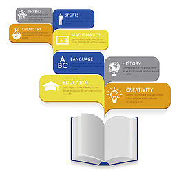 矢量卡通实验流程产业链