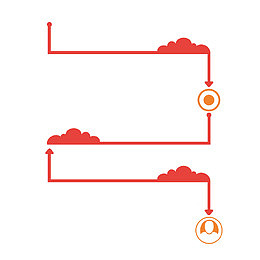矢量红色线条产业链模型