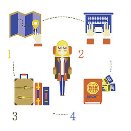 矢量卡通旅行产业链流程图