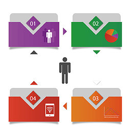 矢量信封形式产业链模型