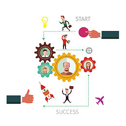 矢量卡通形象产业链流程