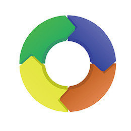 矢量圆形循环产业链模型