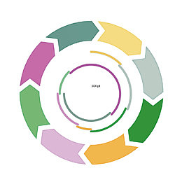 矢量圆形循环产业链