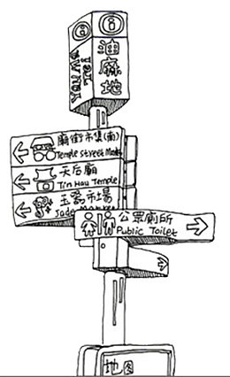 手绘香港方向路牌