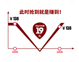 促销活动价格曲线文案素材