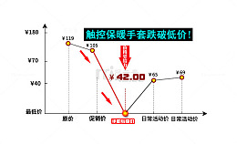 促销活动价格区间