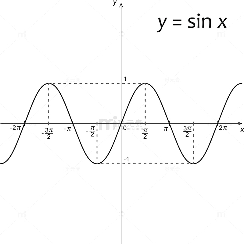 装饰数学公式教育函数曲线