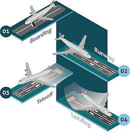 飞机跑道数字序列