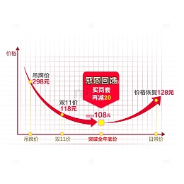 价格曲线图