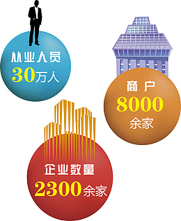 公司财政收入素材图