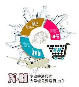 香港代购logo