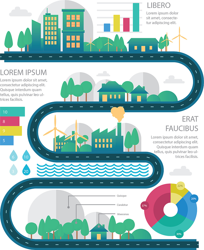 生态城市环保流程图