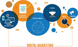 互联网电子数字市场